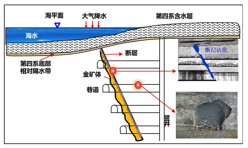 welcometo接待光临888集团(中国)有限公司