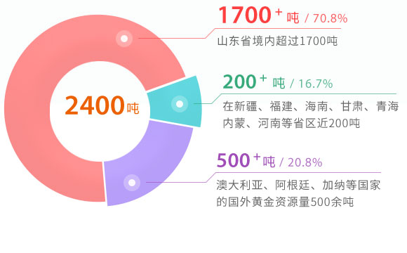 welcometo接待光临888集团(中国)有限公司